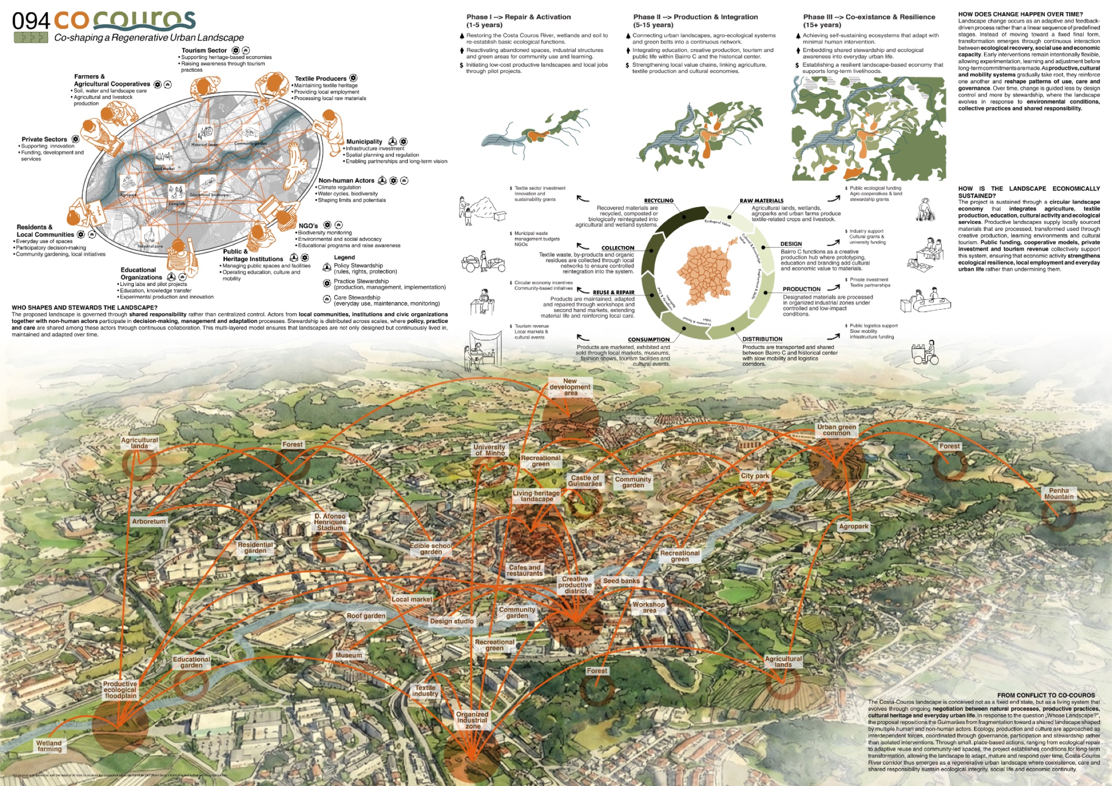 Guimarães'teki LE:NOTRE Landscape Forum Yarışmasında İki LAUD Ekibi